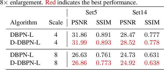 Figure 2 for Deep Back-Projection Networks For Super-Resolution