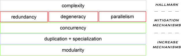 Figure 1 for Towards Complex Artificial Life