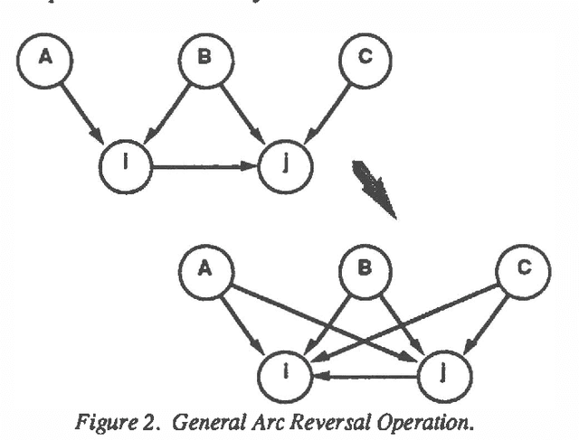 Figure 2 for Directed Reduction Algorithms and Decomposable Graphs