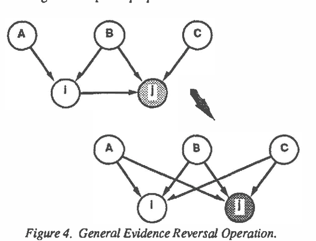 Figure 4 for Directed Reduction Algorithms and Decomposable Graphs