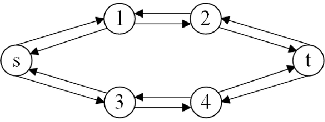Figure 3 for A modified Physarum-inspired model for the user equilibrium traffic assignment problem