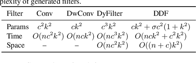 Figure 2 for Decoupled Dynamic Filter Networks