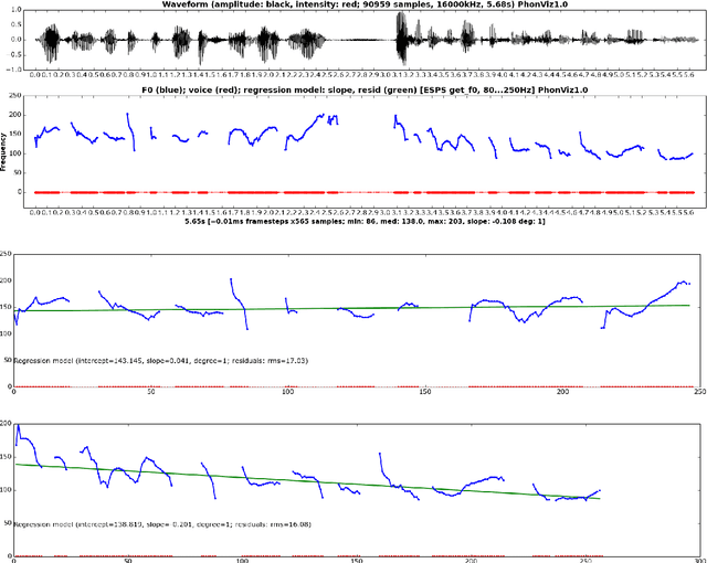 Figure 1 for Multilinear Grammar: Ranks and Interpretations