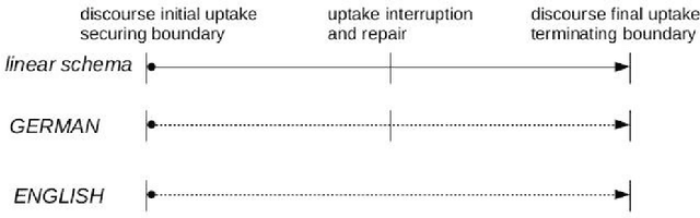 Figure 4 for Multilinear Grammar: Ranks and Interpretations