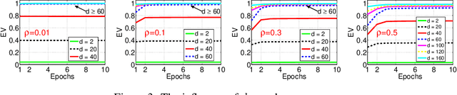 Figure 3 for Efficient Online Minimization for Low-Rank Subspace Clustering