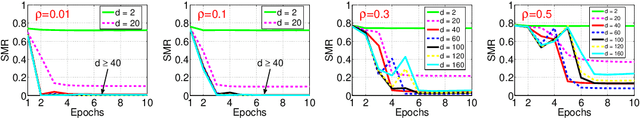 Figure 4 for Efficient Online Minimization for Low-Rank Subspace Clustering