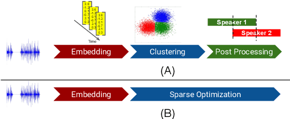 Figure 1 for Unsupervised Speaker Diarization that is Agnostic to Language, Overlap-Aware, and Tuning Free