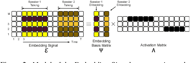 Figure 3 for Unsupervised Speaker Diarization that is Agnostic to Language, Overlap-Aware, and Tuning Free