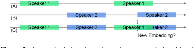 Figure 4 for Unsupervised Speaker Diarization that is Agnostic to Language, Overlap-Aware, and Tuning Free