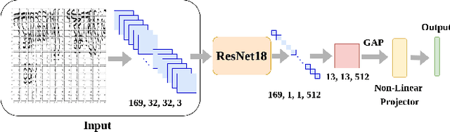 Figure 1 for SWIS: Self-Supervised Representation Learning For Writer Independent Offline Signature Verification