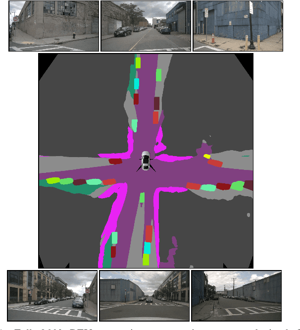 Figure 1 for Bird's-Eye-View Panoptic Segmentation Using Monocular Frontal View Images