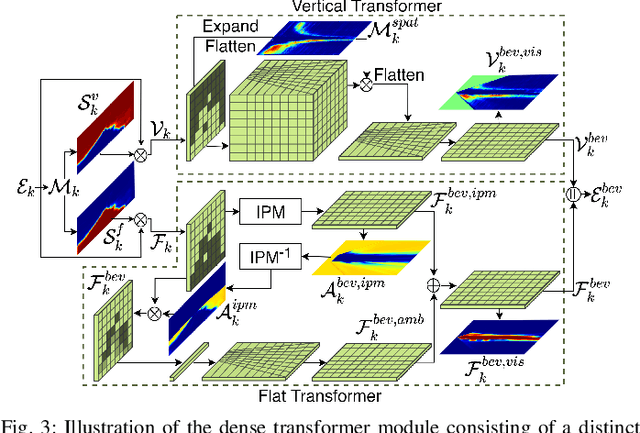 Figure 3 for Bird's-Eye-View Panoptic Segmentation Using Monocular Frontal View Images