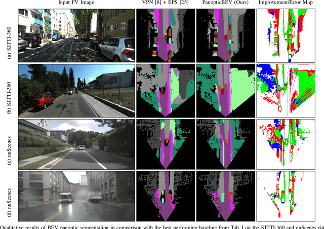 Figure 4 for Bird's-Eye-View Panoptic Segmentation Using Monocular Frontal View Images