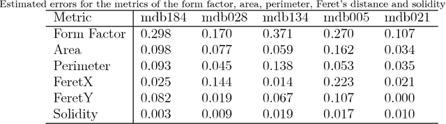 Figure 4 for Analysis of supervised and semi-supervised GrowCut applied to segmentation of masses in mammography images