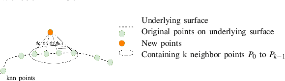 Figure 3 for Point Cloud Upsampling and Normal Estimation using Deep Learning for Robust Surface Reconstruction