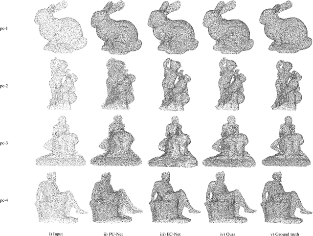 Figure 4 for Point Cloud Upsampling and Normal Estimation using Deep Learning for Robust Surface Reconstruction