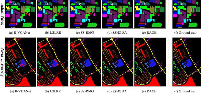 Figure 3 for Spatial-spectral Hyperspectral Image Classification via Multiple Random Anchor Graphs Ensemble Learning
