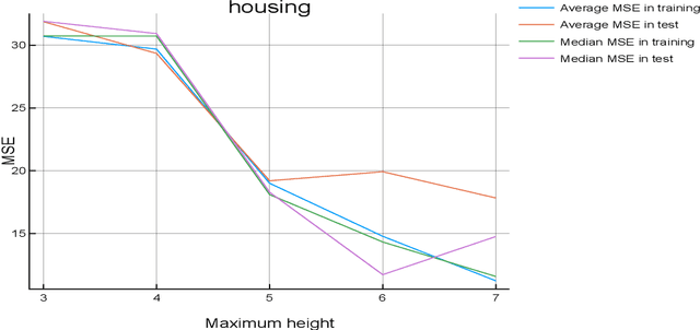 Figure 1 for A New Deterministic Technique for Symbolic Regression