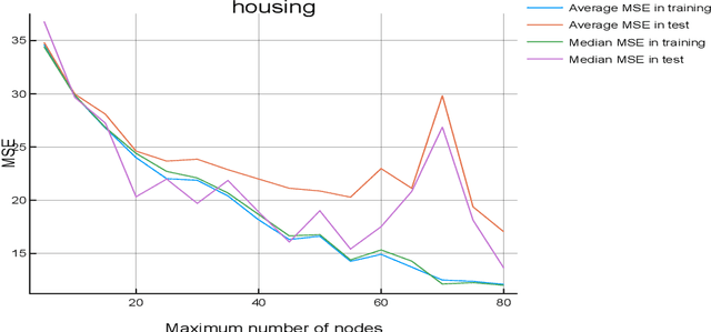 Figure 2 for A New Deterministic Technique for Symbolic Regression