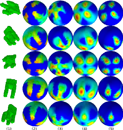 Figure 1 for Learning SO(3) Equivariant Representations with Spherical CNNs