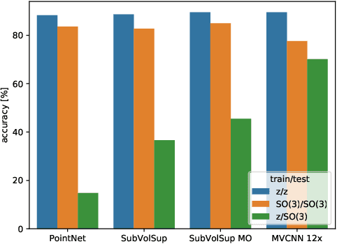 Figure 3 for Learning SO(3) Equivariant Representations with Spherical CNNs