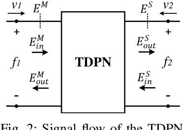 Figure 2 for Multi-DoF Time Domain Passivity Approach Based Drift Compensation for Telemanipulation