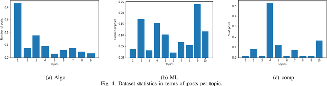 Figure 4 for Learning Student Interest Trajectory for MOOCThread Recommendation