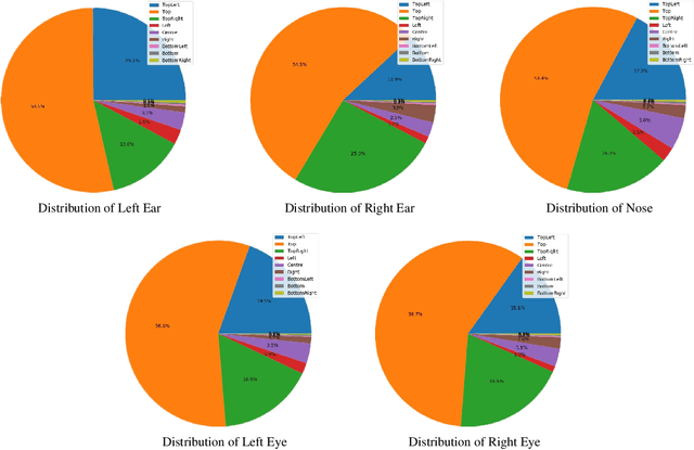 Figure 3 for Learning Heatmap-Style Jigsaw Puzzles Provides Good Pretraining for 2D Human Pose Estimation