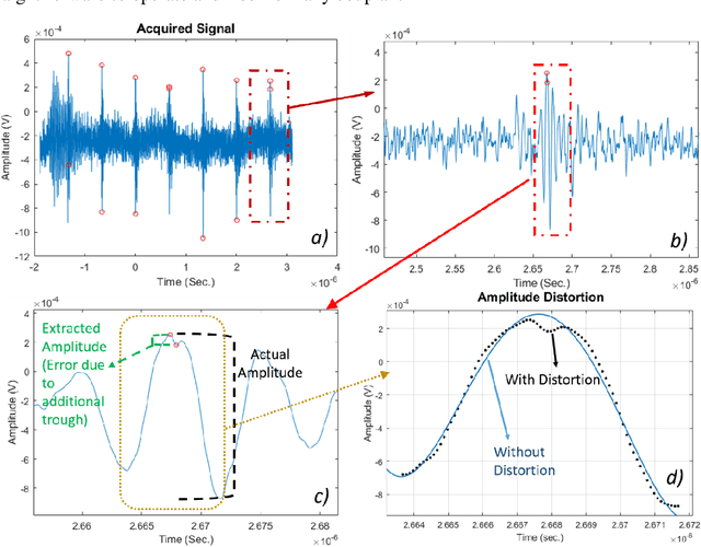 Figure 1 for AI and conventional methods for UCT projection data estimation