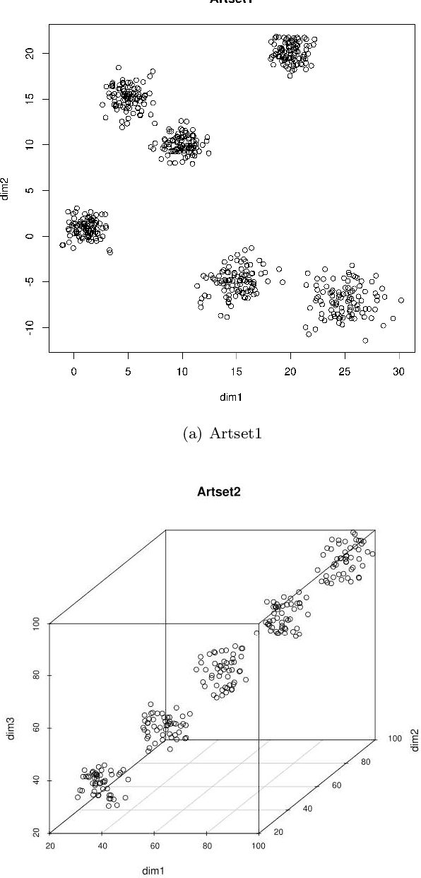 Figure 2 for A Kalman filtering induced heuristic optimization based partitional data clustering
