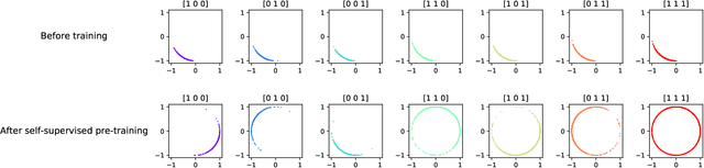 Figure 1 for Contrastive Self-Supervised Learning for Wireless Power Control