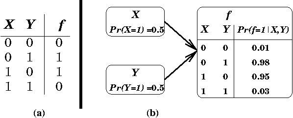 Figure 1 for Learning Bayesian Network Structure from Correlation-Immune Data