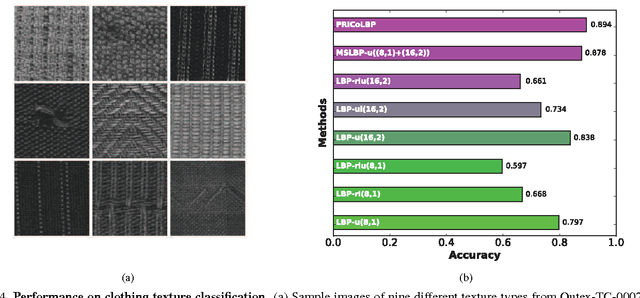 Figure 4 for Who Leads the Clothing Fashion: Style, Color, or Texture? A Computational Study