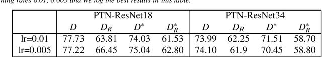 Figure 4 for Understanding (Non-)Robust Feature Disentanglement and the Relationship Between Low- and High-Dimensional Adversarial Attacks