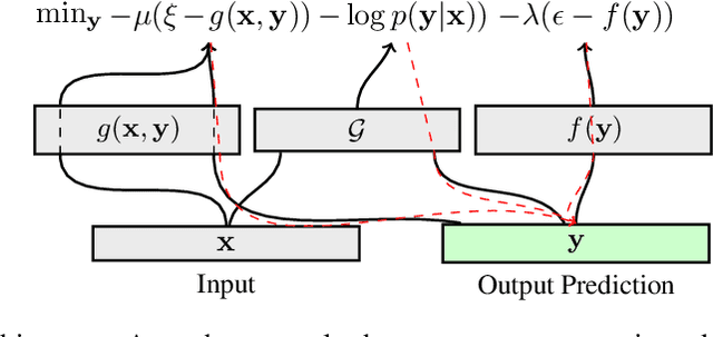 Figure 4 for Controlled Text Generation as Continuous Optimization with Multiple Constraints
