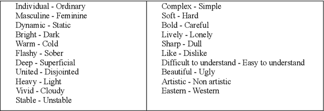 Figure 1 for Learning of Art Style Using AI and Its Evaluation Based on Psychological Experiments