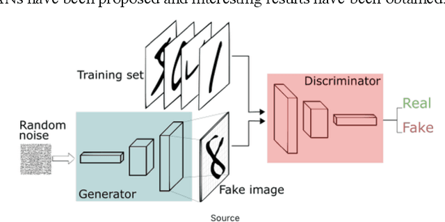 Figure 2 for Learning of Art Style Using AI and Its Evaluation Based on Psychological Experiments
