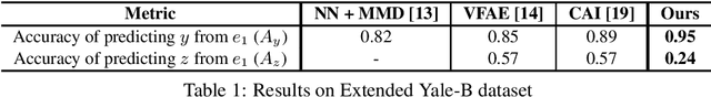 Figure 2 for Unsupervised Adversarial Invariance