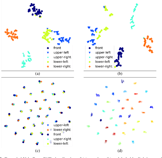 Figure 3 for Unsupervised Adversarial Invariance