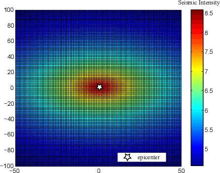 Figure 3 for Depth Selection for Deep ReLU Nets in Feature Extraction and Generalization