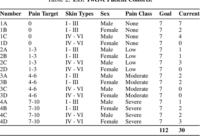 Figure 3 for Intelligent Sight and Sound: A Chronic Cancer Pain Dataset