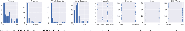 Figure 4 for Intelligent Sight and Sound: A Chronic Cancer Pain Dataset