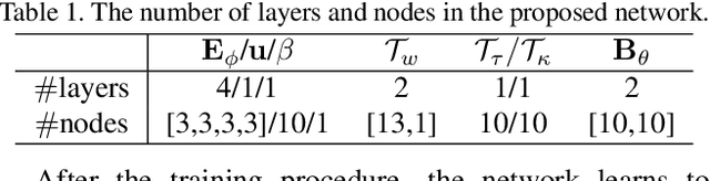 Figure 2 for One-Shot Mutual Affine-Transfer for Photorealistic Stylization