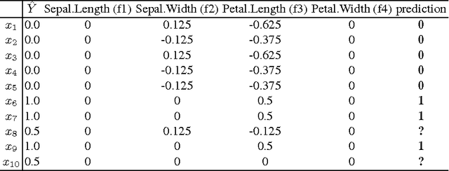 Figure 3 for Interpreting random forest classification models using a feature contribution method