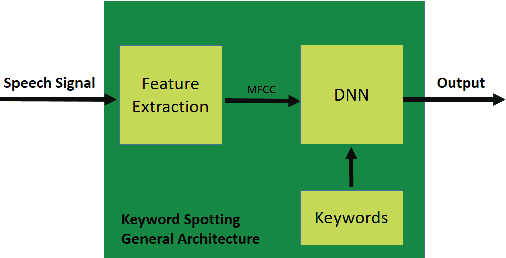 Figure 1 for AI Pipeline - bringing AI to you. End-to-end integration of data, algorithms and deployment tools