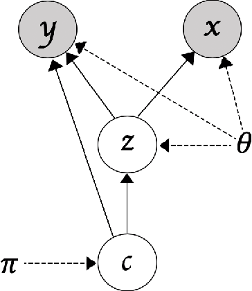 Figure 1 for Deep Goal-Oriented Clustering