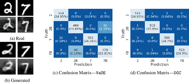 Figure 3 for Deep Goal-Oriented Clustering