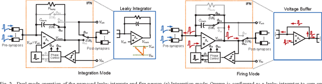 Figure 2 for A CMOS Spiking Neuron for Dense Memristor-Synapse Connectivity for Brain-Inspired Computing