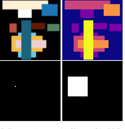 Figure 3 for Investigating Neural Architectures by Synthetic Dataset Design