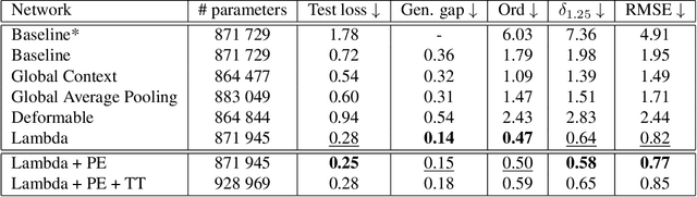 Figure 2 for Investigating Neural Architectures by Synthetic Dataset Design